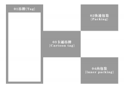 psd素材设计-产品细节展示分栏