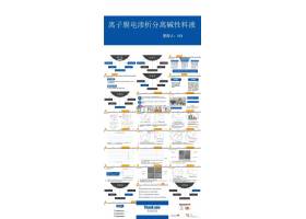 PPT模版下载-毕业答辨ppt