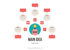 EPS矢量素材下载-风格有趣的思维导图模