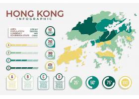 EPS矢量素材下载-香港地图统计资料图表