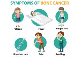 EPS矢量素材下载-骨癌症状的医学信息图