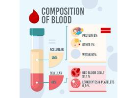 EPS矢量素材下载-血液线性信息图的组成