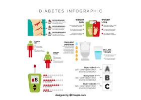 EPS矢量素材下载-解释性糖尿病信息图采