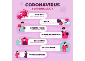 EPS矢量素材下载-详细的冠状病毒术语信