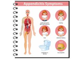 EPS矢量素材下载-阑尾炎症状信息信息图