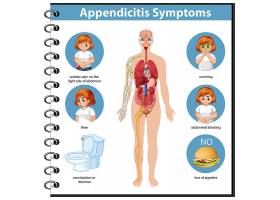 EPS矢量素材下载-阑尾炎症状信息信息图