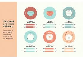 EPS矢量素材下载-防护口罩效能_894