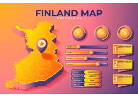 EPS矢量素材下载-等轴测芬兰地图信息图