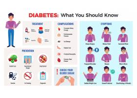 EPS矢量素材下载-糖尿病信息图组成与预