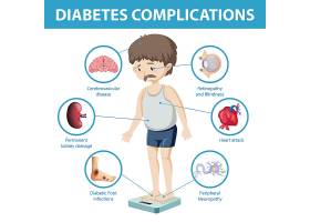 EPS矢量素材下载-糖尿病并发症信息图表