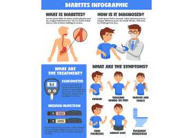 EPS矢量素材下载-糖尿病治疗信息图_4