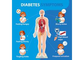 EPS矢量素材下载-糖尿病症状信息图_1