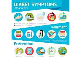 EPS矢量素材下载-糖尿病症状平面信息图