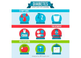 EPS矢量素材下载-糖尿病症状平面式信息