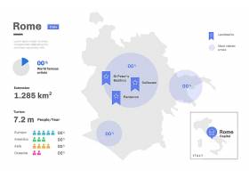 EPS矢量素材下载-罗马地图信息图表模板