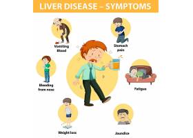 EPS矢量素材下载-肝病症状卡通式卡通式