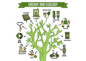 EPS矢量素材下载-绿色能源生态信息图版
