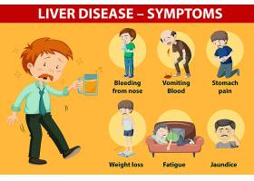 EPS矢量素材下载-肝病症状卡通式卡通式