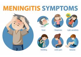 EPS矢量素材下载-脑膜炎症状卡通式信息