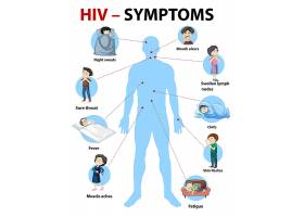 EPS矢量素材下载-艾滋病毒感染症状信息