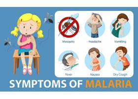EPS矢量素材下载-疟疾症状卡通式信息图