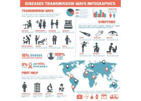 EPS矢量素材下载-疾病传播途径信息图_