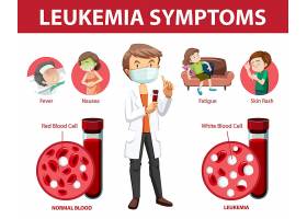 EPS矢量素材下载-白血病症状卡通式信息