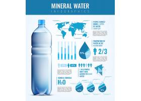 EPS矢量素材下载-矿泉水信息图_592
