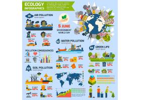EPS矢量素材下载-污染与生态信息图_1