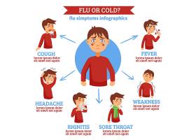EPS矢量素材下载-流感感冒症状平圈信息
