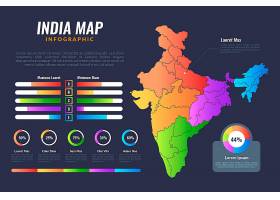 EPS矢量素材下载-渐变样式印度地图信息