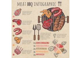 EPS矢量素材下载-烧烤小品信息图有烤串