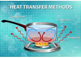EPS矢量素材下载-热传递方法_1177