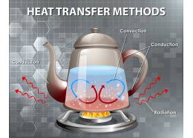 EPS矢量素材下载-热传递方法_1232