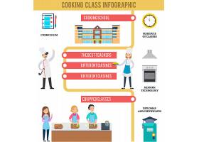 EPS矢量素材下载-烹饪课信息图概念_9