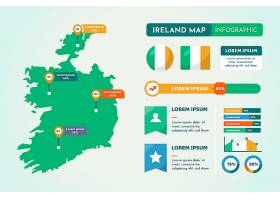 EPS矢量素材下载-爱尔兰地图信息图模板