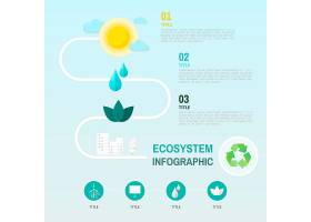 EPS矢量素材下载-生态系统信息图环境保