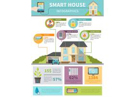EPS矢量素材下载-智能家居信息图表_3