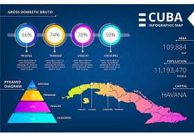 EPS矢量素材下载-梯度古巴地图信息图_