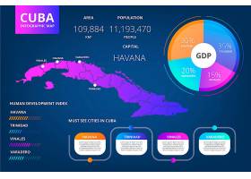 EPS矢量素材下载-梯度古巴地图信息图模