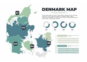 EPS矢量素材下载-手绘丹麦地图信息图_