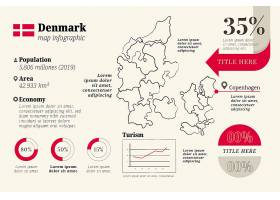 EPS矢量素材下载-手绘丹麦地图信息图_