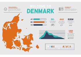 EPS矢量素材下载-手绘丹麦地图信息图_