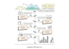 EPS矢量素材下载-手绘植物的时间线信息