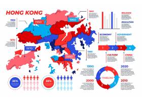 EPS矢量素材下载-手绘香港地图资讯图_