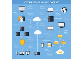 EPS矢量素材下载-托管服务流程图_43
