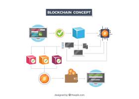 EPS矢量素材下载-Infographi