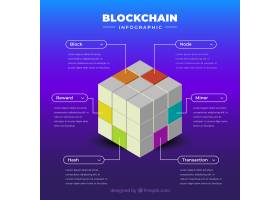 EPS矢量素材下载-Infographi