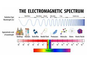 EPS矢量素材下载-科学电磁频谱图